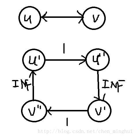 u，v拆点后的图