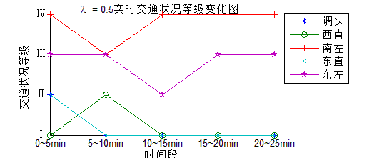 隶属度函数模板_高斯隶属度函数