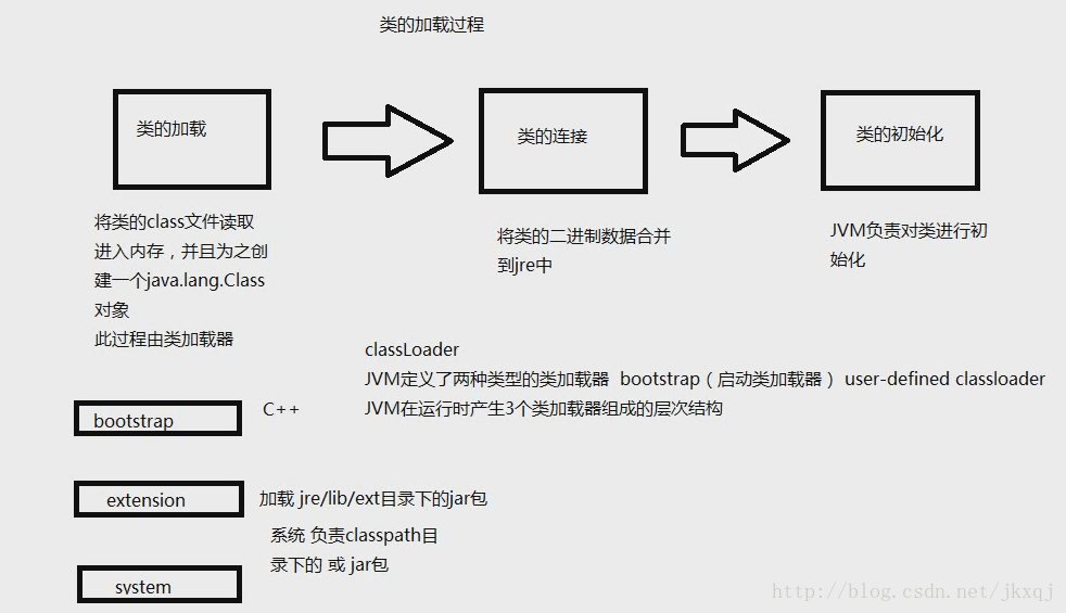 Spring核心原理aop 阿里云开发者社区