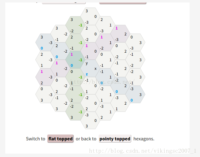 六边形网格向量工具 叫我上上的博客 Csdn博客