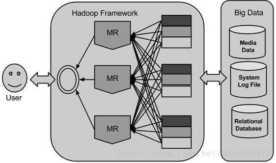 hadoop_framework
