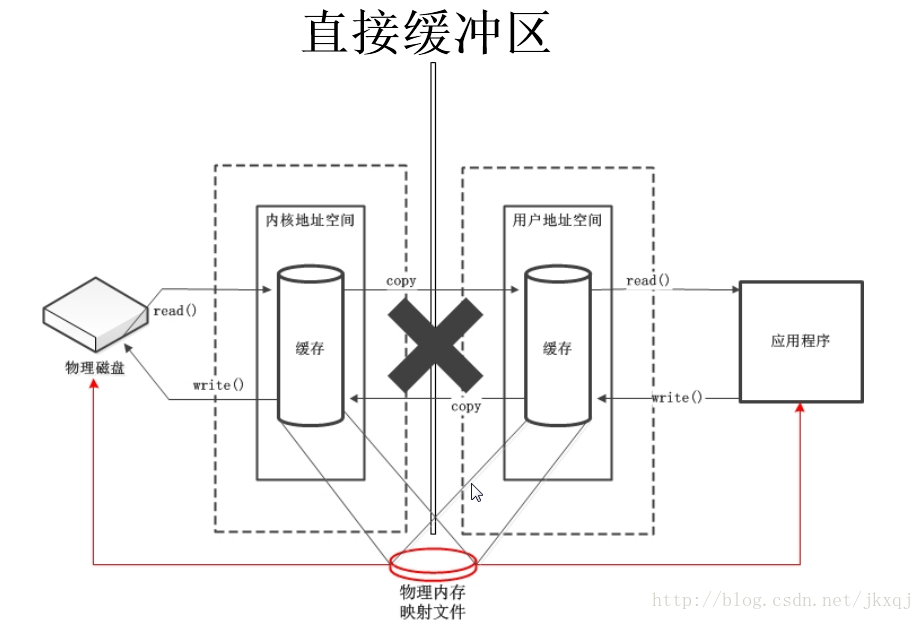 這裡寫圖片描述