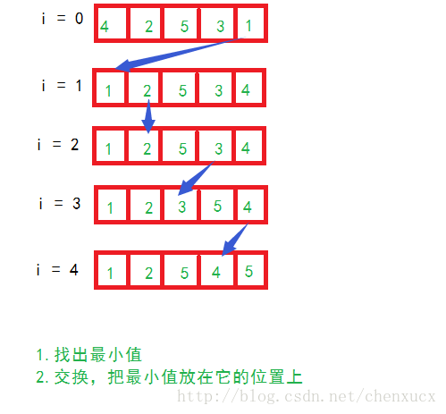 这里写图片描述