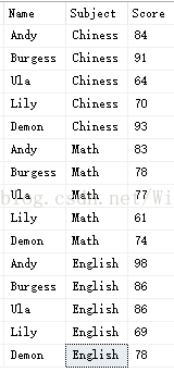 技术分享图片