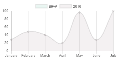 用chart.js 创建漂亮图表（HTML绘制工具库）_a519395243的博客-程序员 