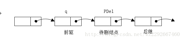 删中间结点