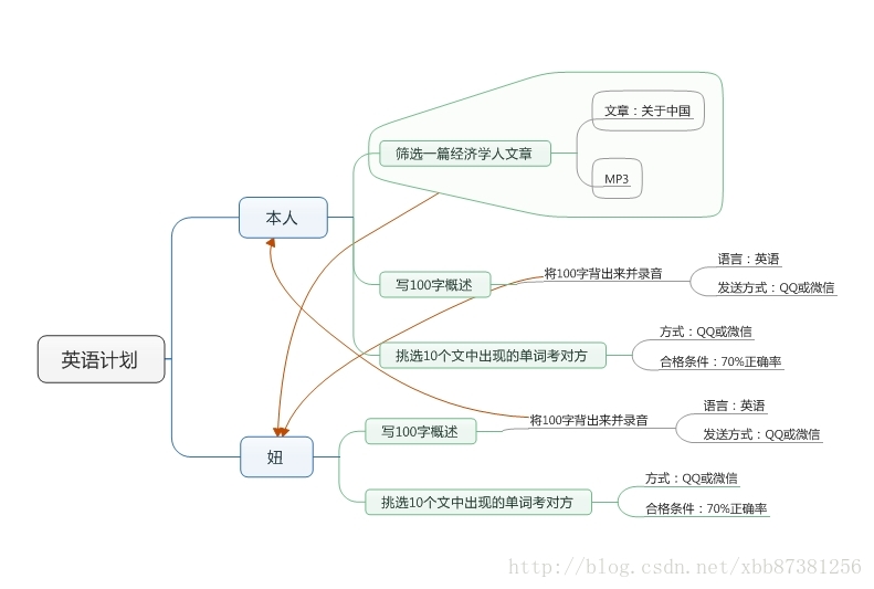 1702 Bin 攻城狮的博客 Csdn博客