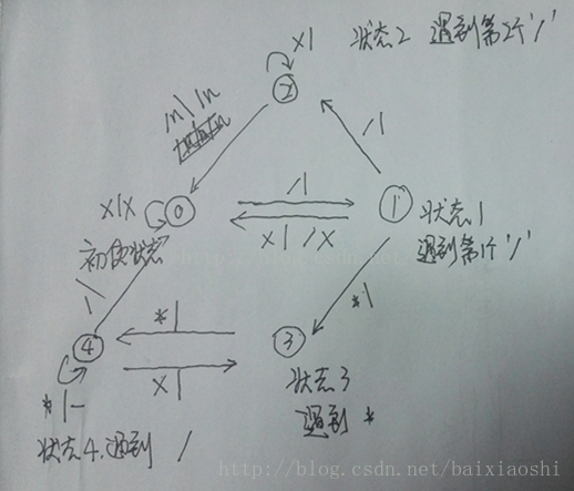 有限状态机详解（转载）