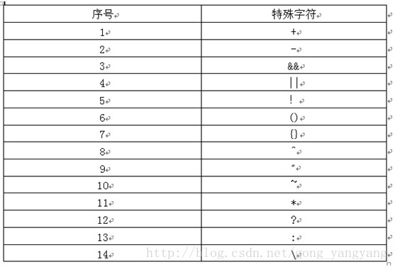 特殊符号