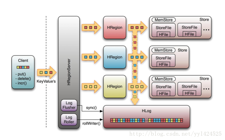 hbase-2-4-hbase-root-meta-hbase2-4-memstory-csdn