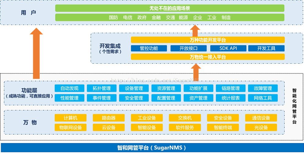 功能构架