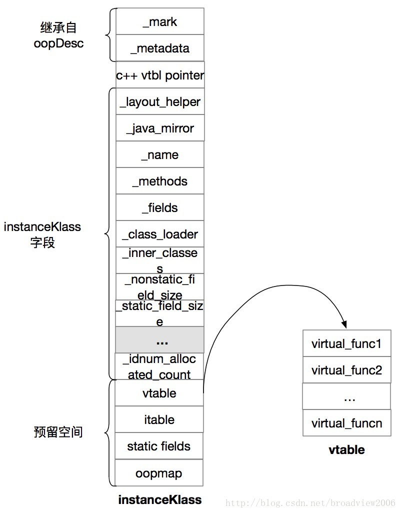 【图7】