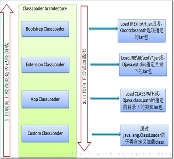 【Java面试整理之JVM】深入理解JVM结构、类加载机制、垃圾回收GC原理、JVM内存分配策略、J_JVM GC_02