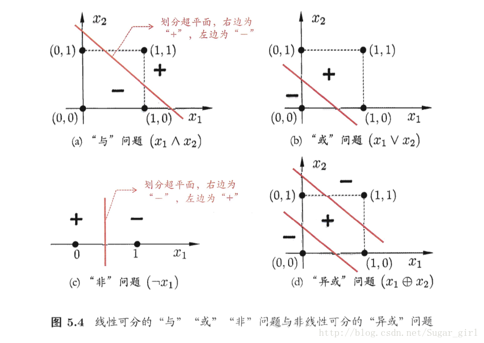 這裡寫圖片描述