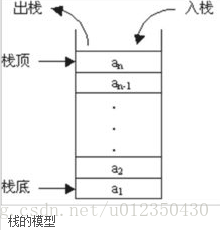 栈