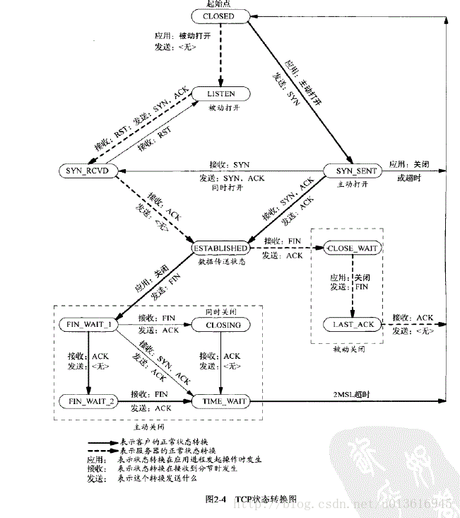 这里写图片描述