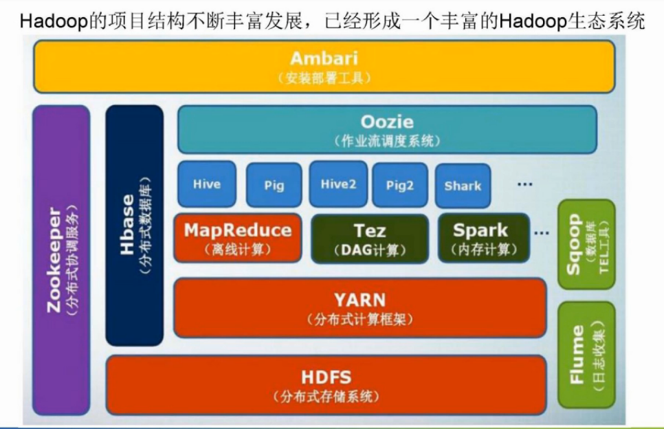 Apache spark hadoop. Экосистема Hadoop. Spark Hadoop. Архитектура HDFS.