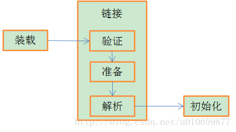 程序执行过程