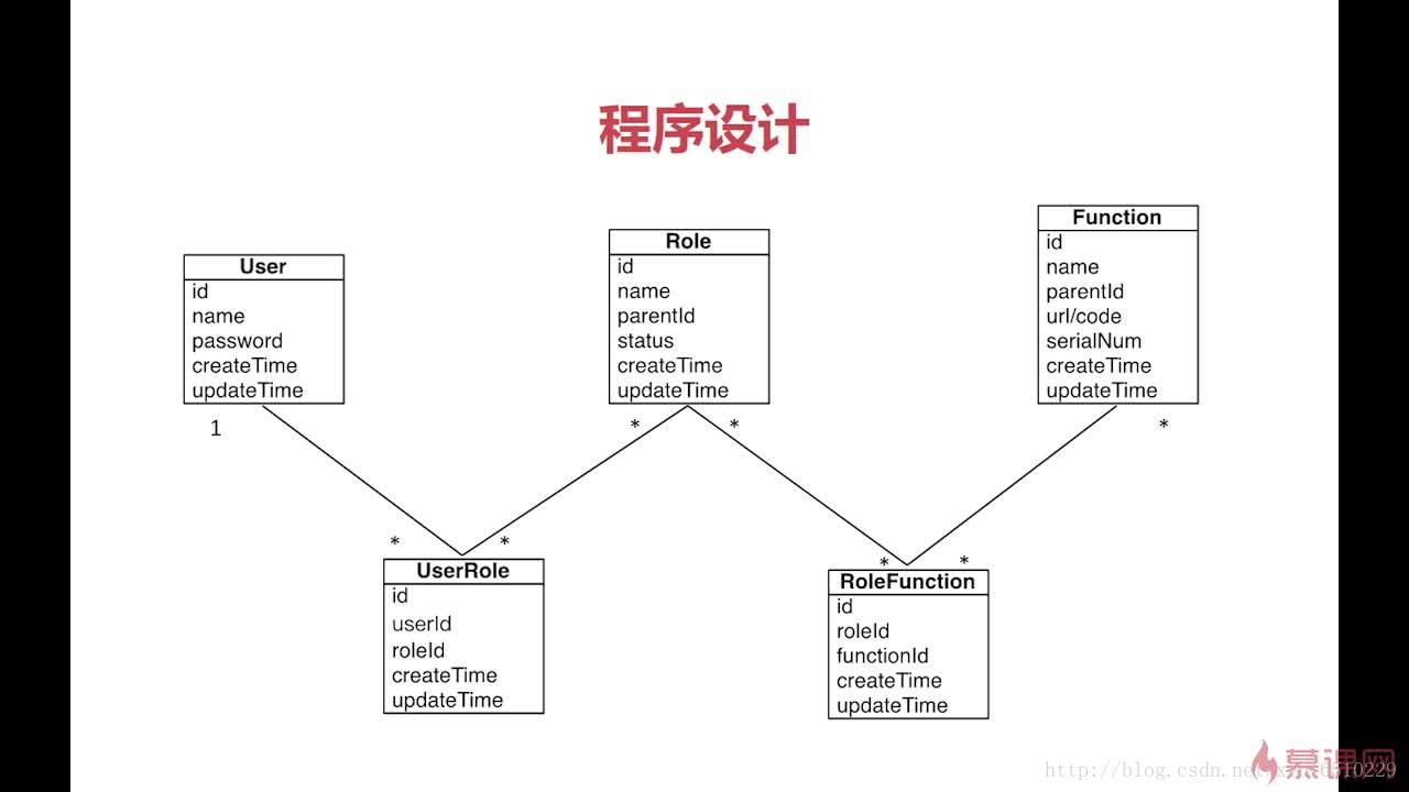 图片摘自慕课