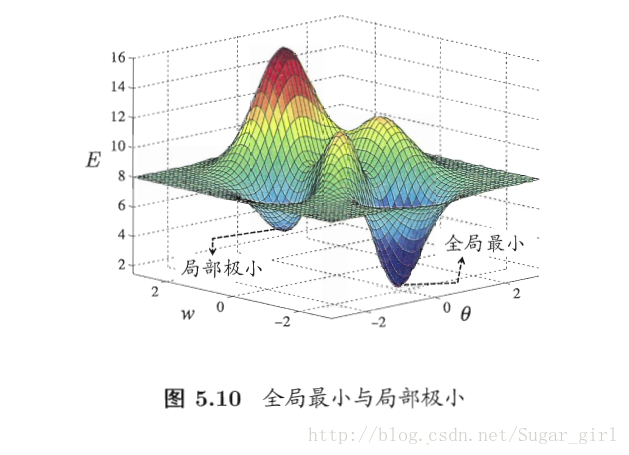 這裡寫圖片描述