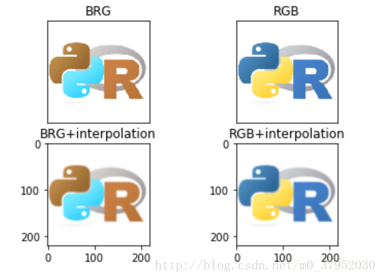 BRG / RGB