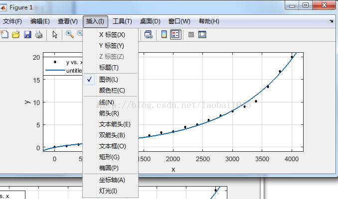 MATLAB利用散点进行函数曲线拟合