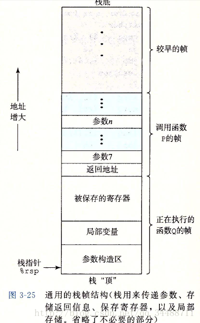 图3-25