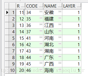 Ajax实现分页一