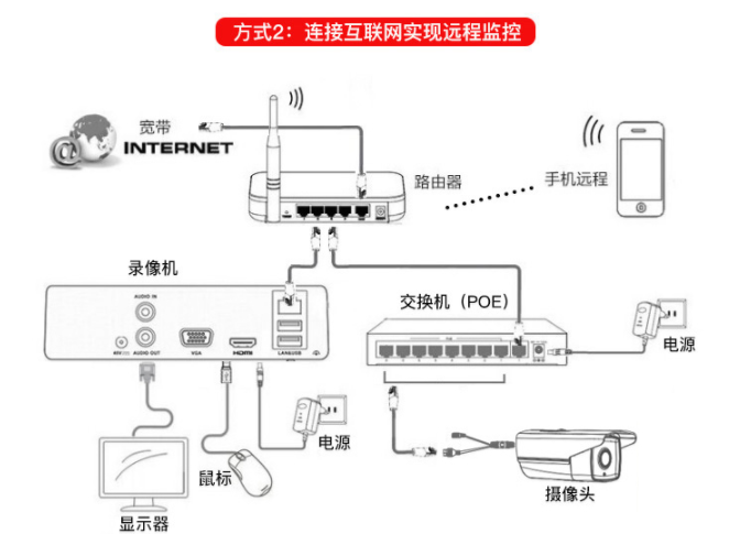 485云台监控安装图解图片