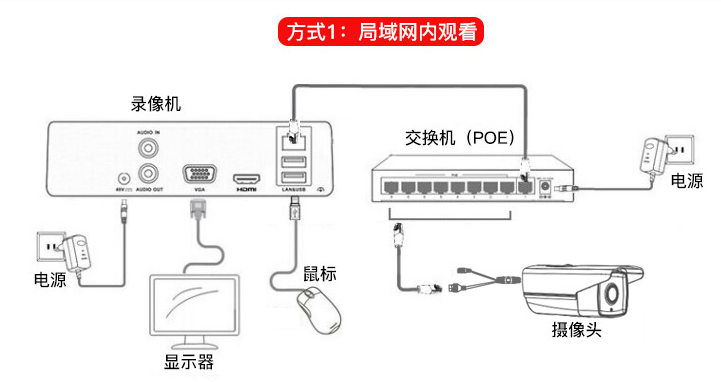 PG电子麻将胡了监控安装原理图解