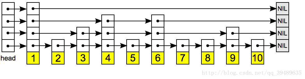 跳跃表