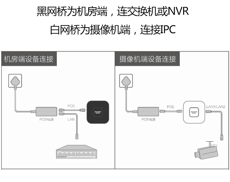 网桥监控安装方法图片