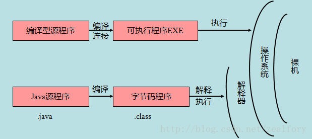 java source code