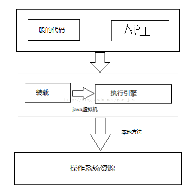 平台无关性图片