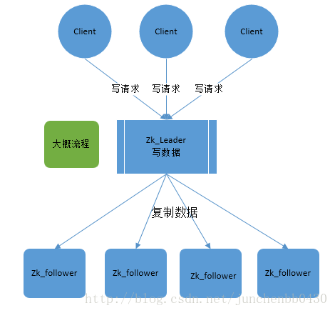 这里写图片描述