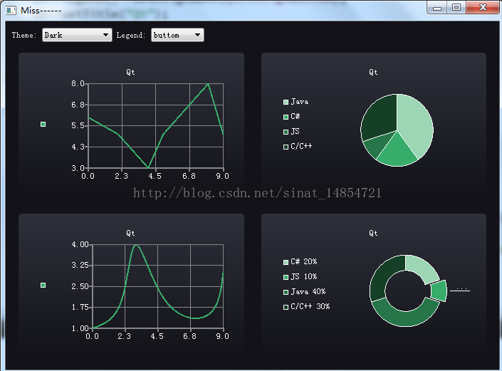 Qt QChart 图形可视化