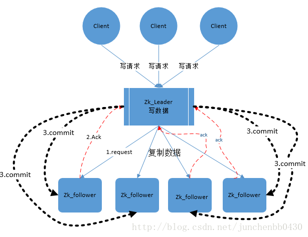 技术图片