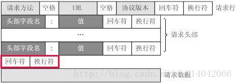 最新Java面试题答案