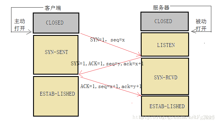 这里写图片描述