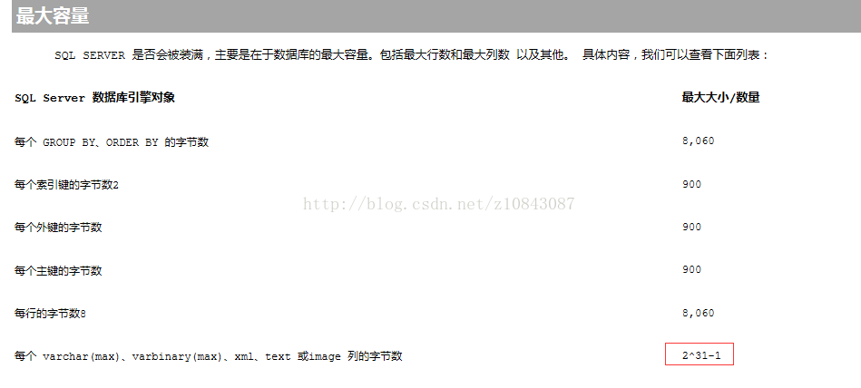 
			
				关于 varchar max的误区			