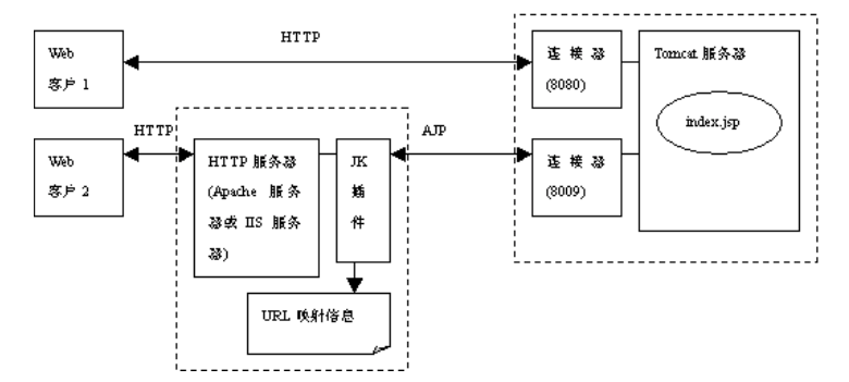 web