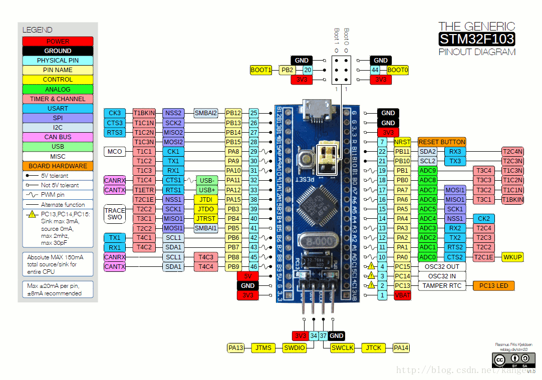 STM32duino:【玩STM32】STM32Duino的引脚映射，ADC，PWM等介绍