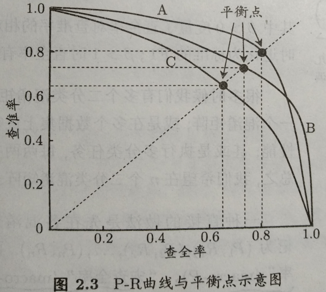 模型的性能指标_计算机的性能指标有