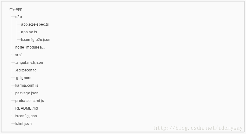 二 Angular2的环境配置 Idomyway的博客 Csdn博客