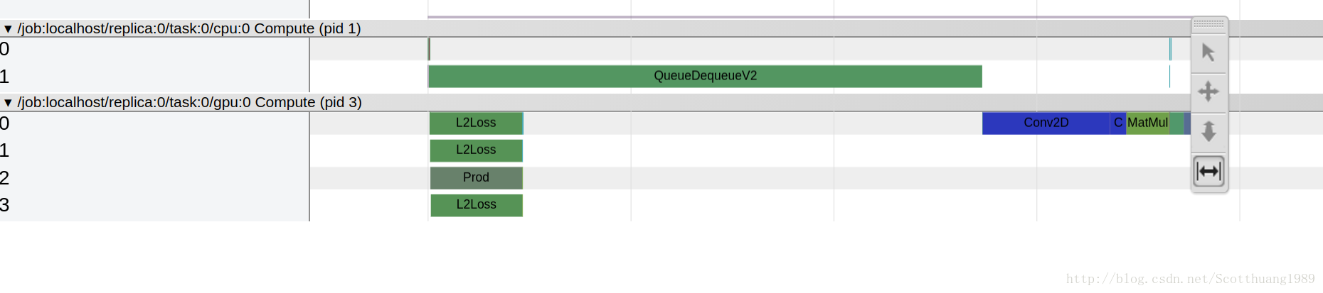 如何使用timeline profile tensorflow 程序_profile timeline 文件如何使用-CSDN博客