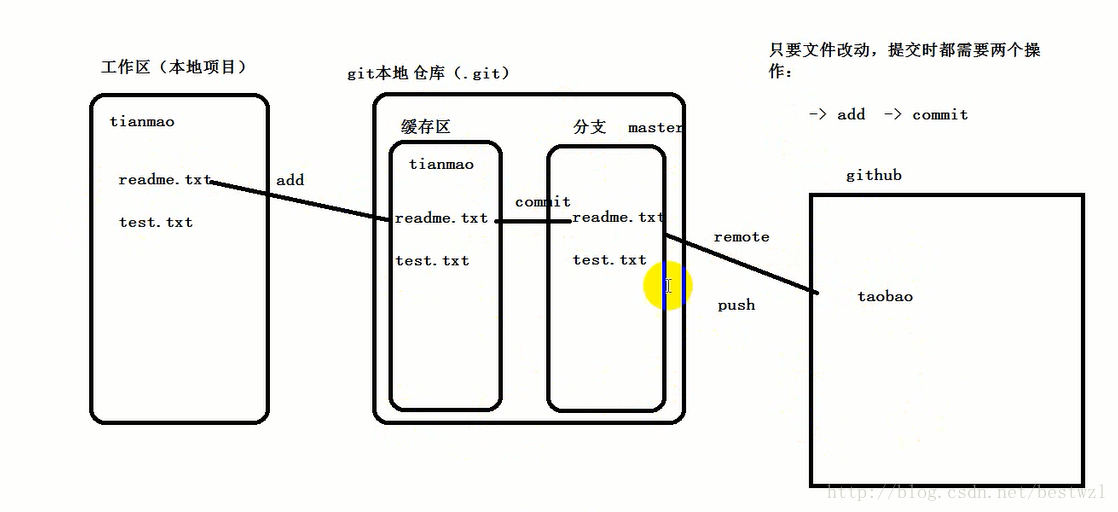 这里写图片描述