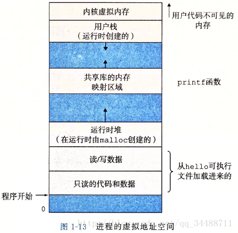 这里写图片描述