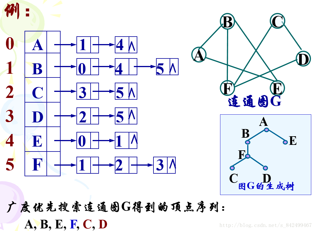 广度优先