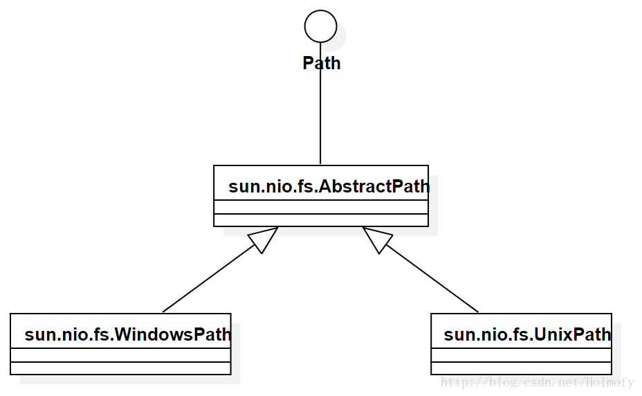 Path接口及其实现类