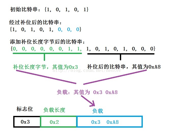 ASN.1-PKCS10-x509